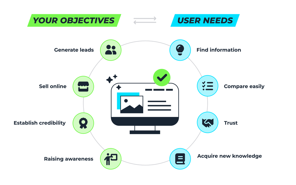 img definir objectifs et votre audience 01 en