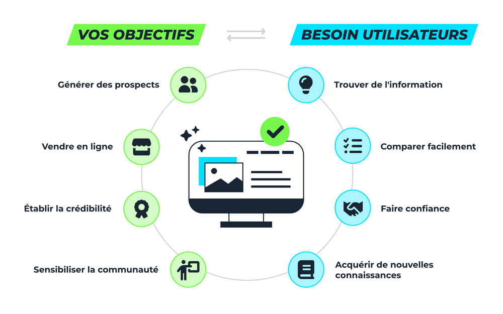 img definir objectifs et votre audience 01 fr