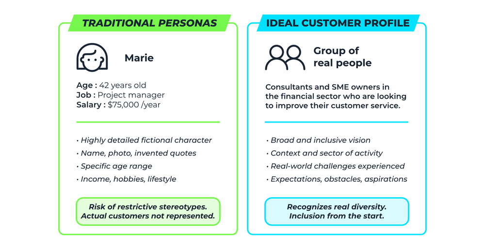 img definir objectifs et votre audience 02 en