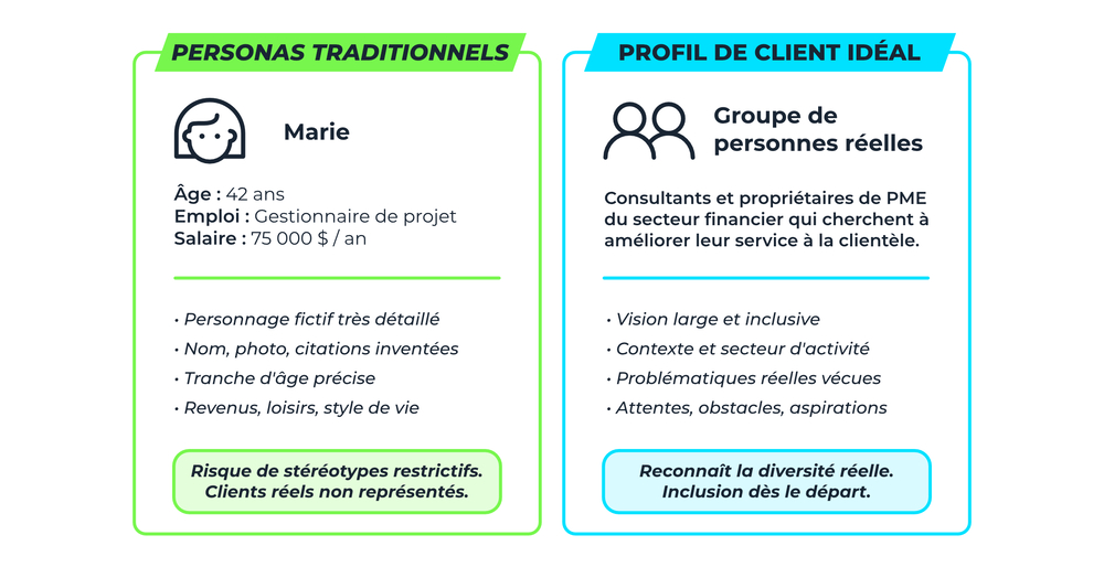 img definir objectifs et votre audience 02 fr